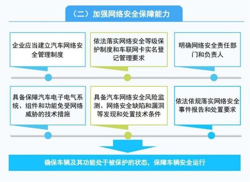 網絡安全新規密集出臺，行業升溫驅動發展，機構看好網絡與信息安全軟件開發企業