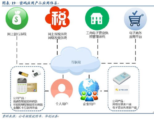 中孚信息 信息安全保密領(lǐng)域的旗艦，搶抓自主可控發(fā)展新機(jī)遇