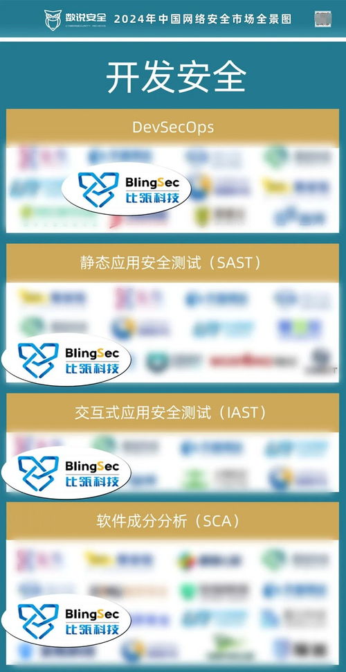 數說安全全景圖發布 比瓴科技領跑開發安全賽道，賦能網絡與信息安全軟件開發